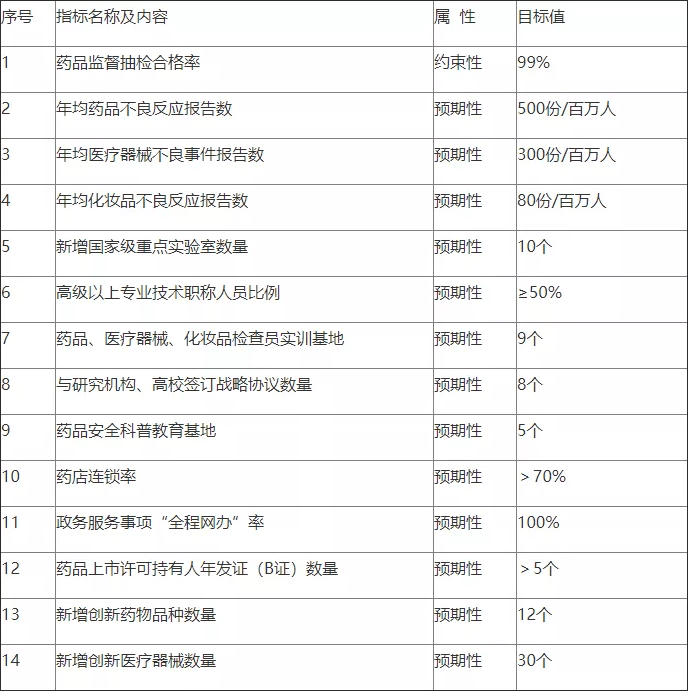 技术与服务 第19页