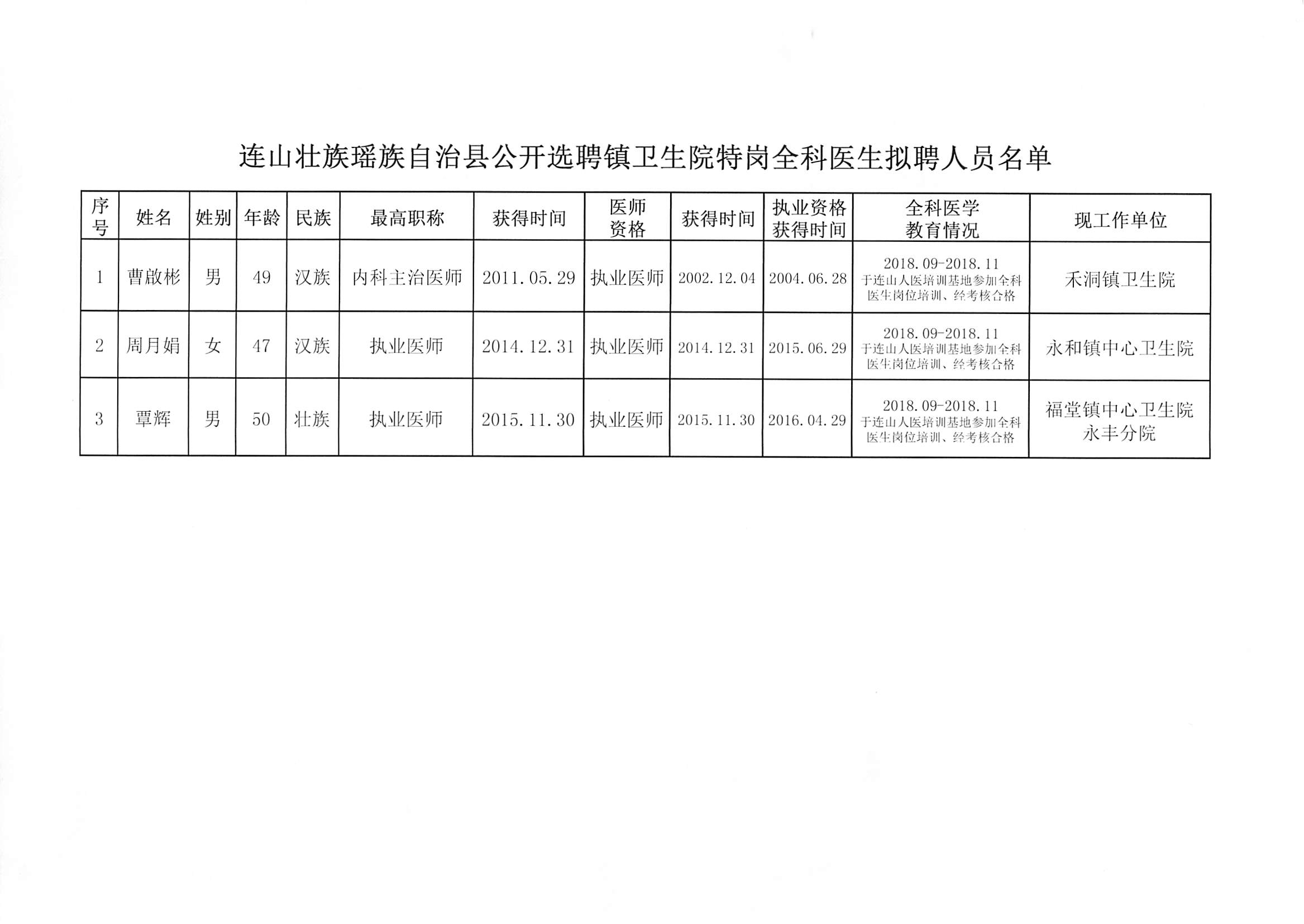 九龙县卫生健康局最新招聘公告发布