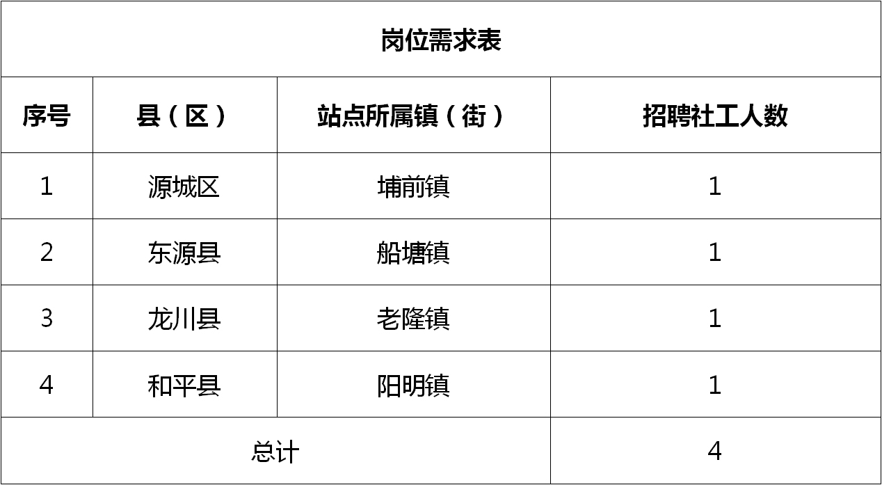 广安区科技局最新招聘信息全面解析