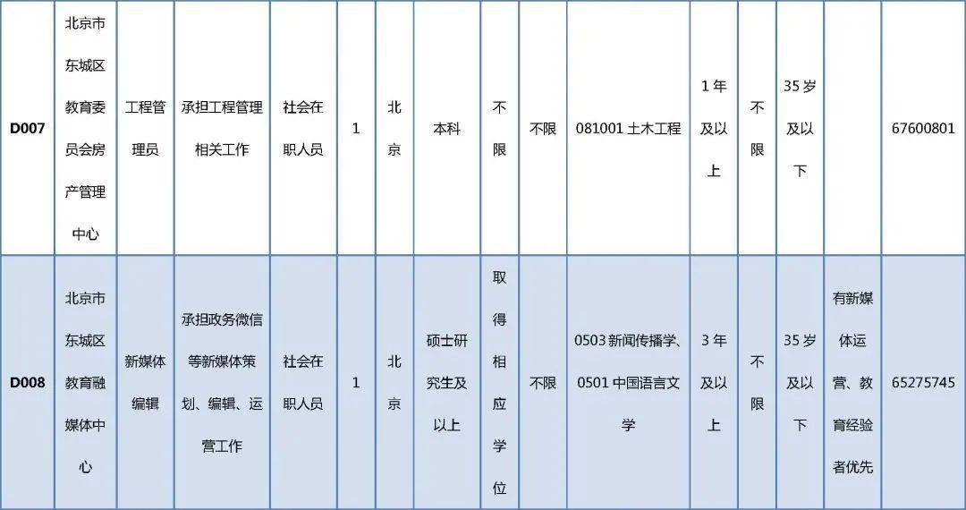 仙游县成人教育事业单位招聘启事全新发布