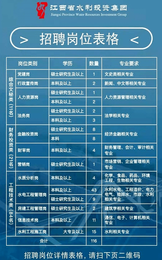 井冈山市水利局最新招聘公告详解