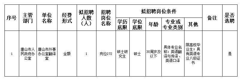 洪湖市人民政府办公室最新招聘公告概览