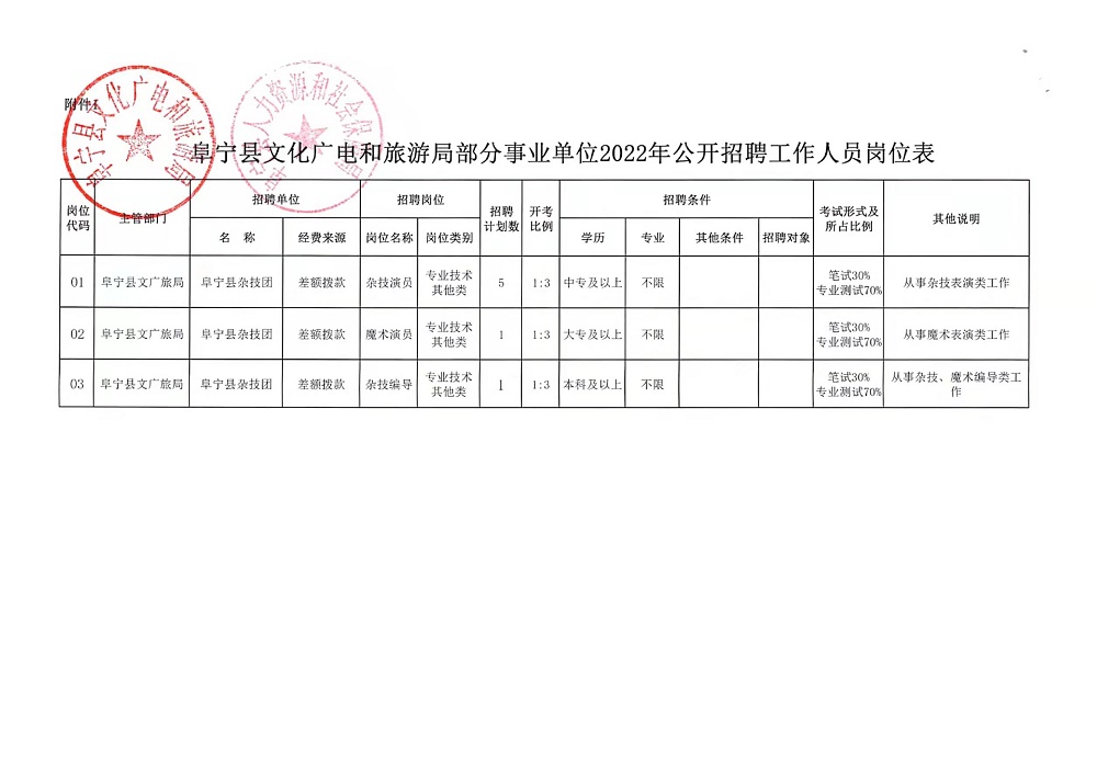 南芬区自然资源和规划局最新招聘公告解读