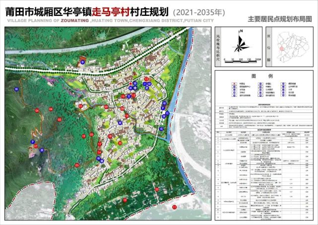 羊加村全新发展规划展望