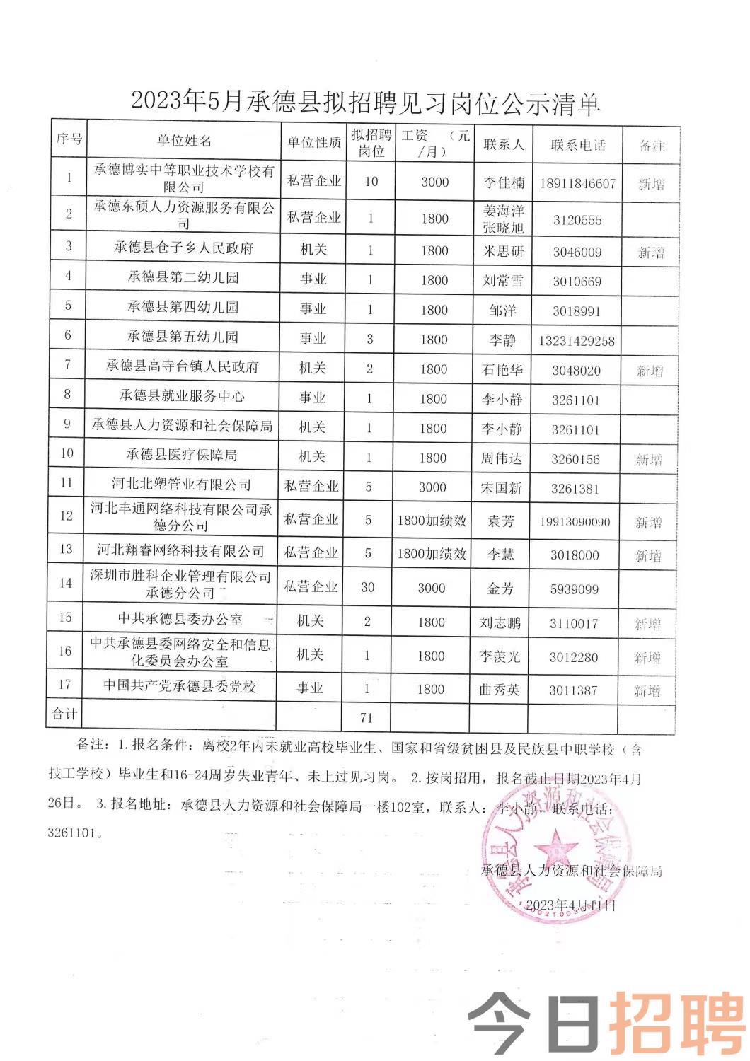 海拉尔西路最新招聘信息汇总