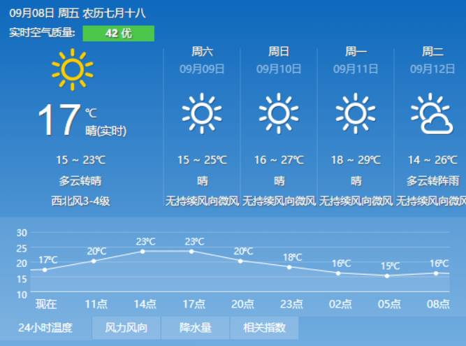 程家川村委会天气预报更新